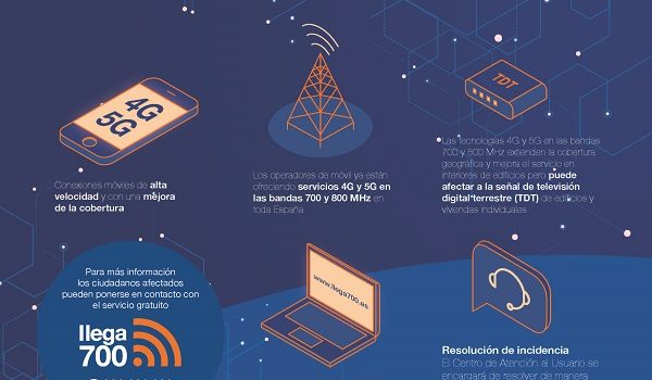 conexiones-moviles-mas-veloces-mejor-cobertura-pozoblanco-despliegues-4g-5g